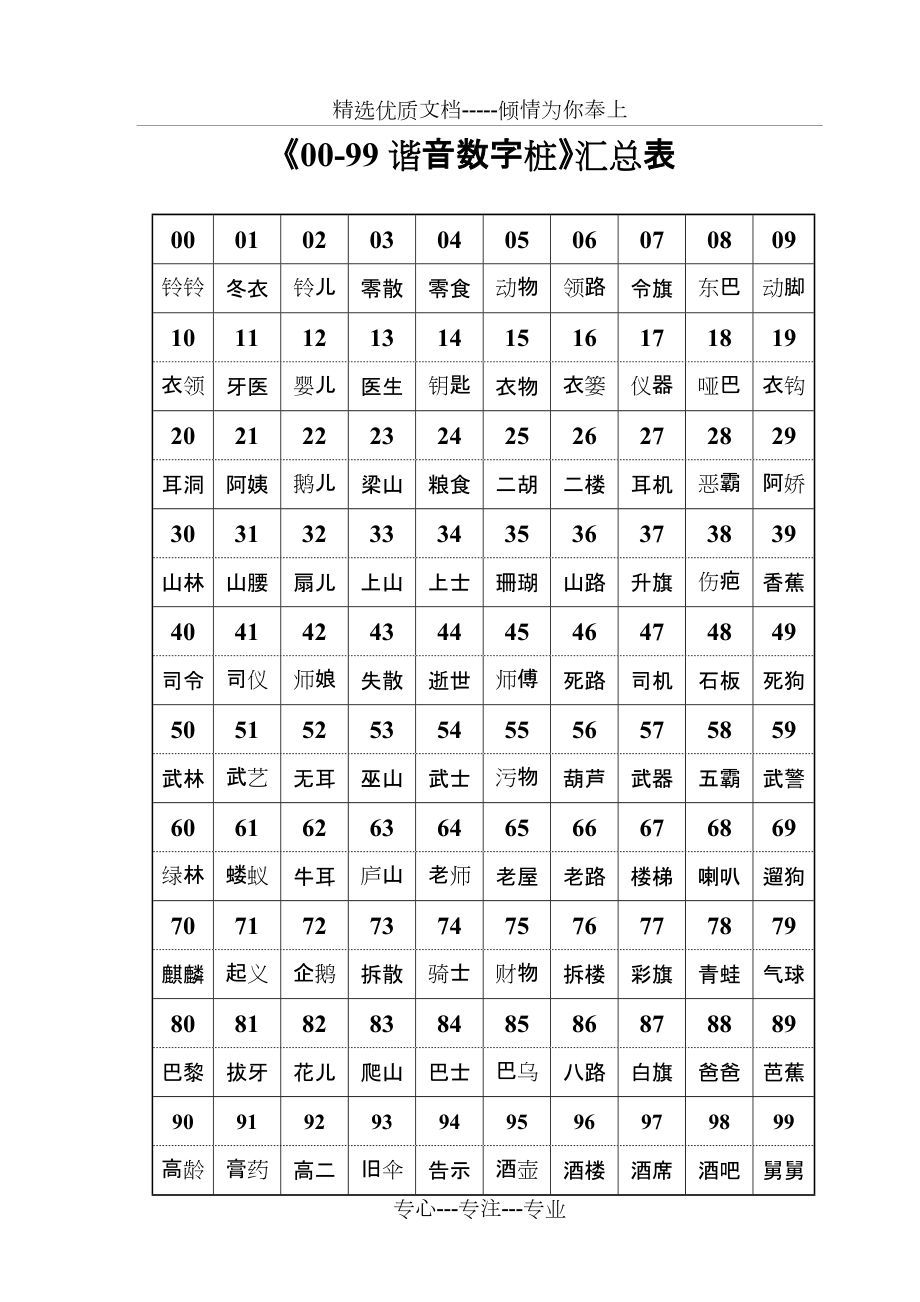 数字桩的对照表图片