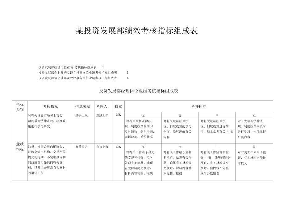 某投资发展部绩效考核指标组成表_第1页