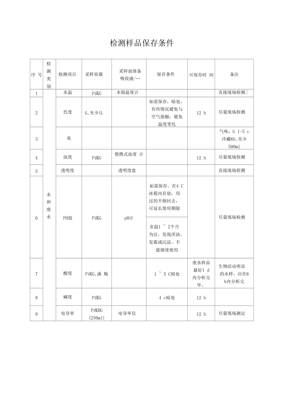 检测样品保存条件_第1页