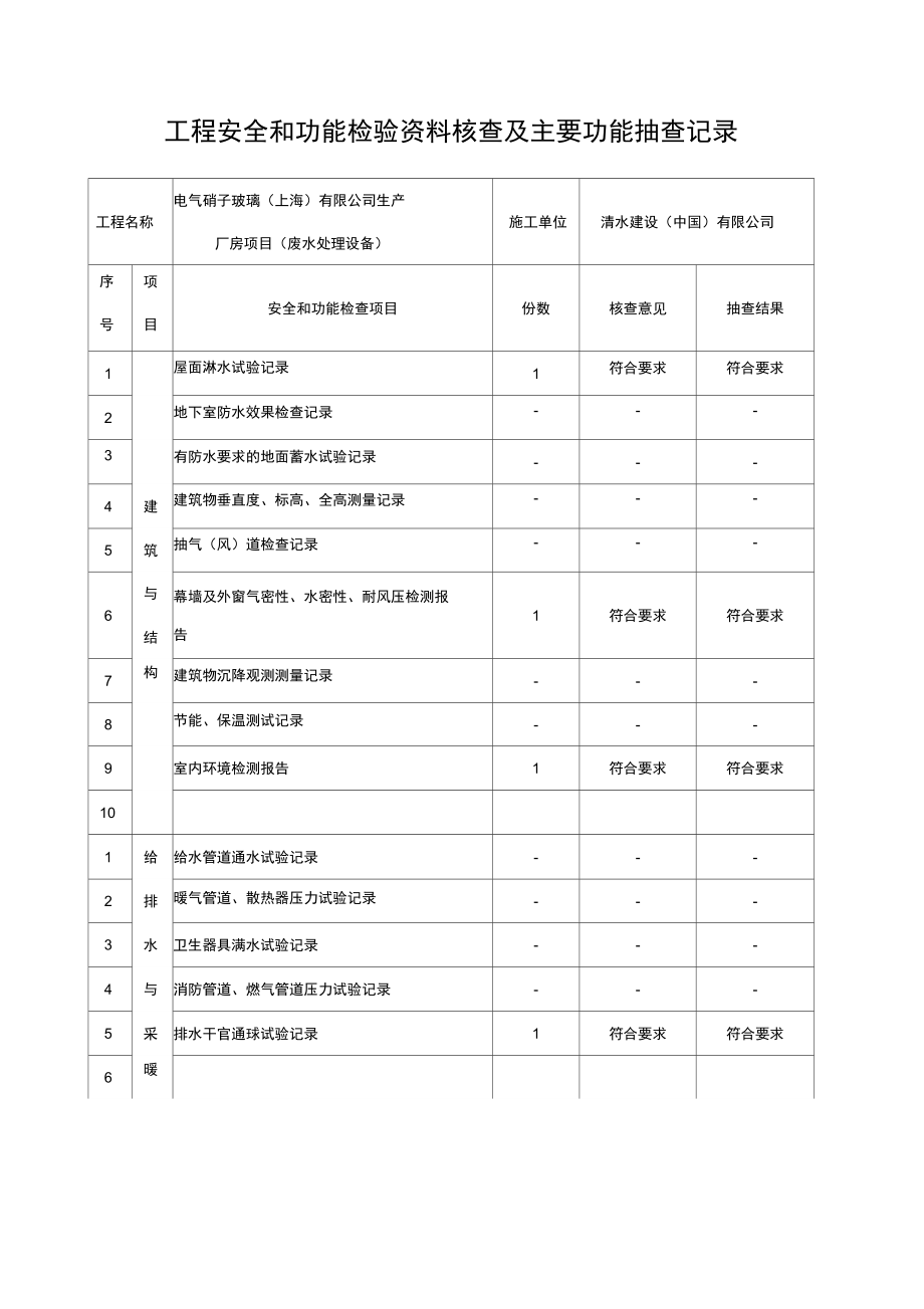 安全、功能、观感质量检查记录_第1页