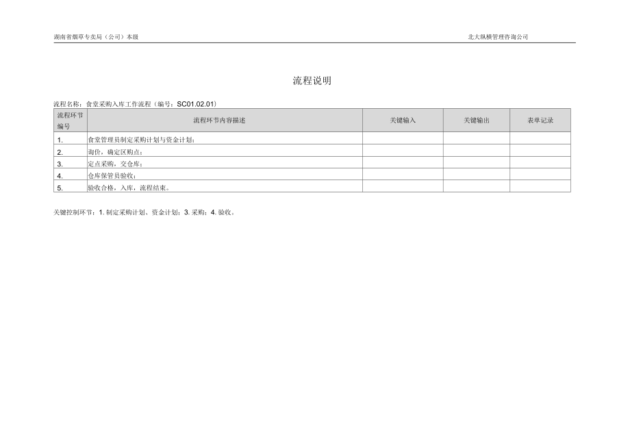 后勤采购管理流程说明_第1页