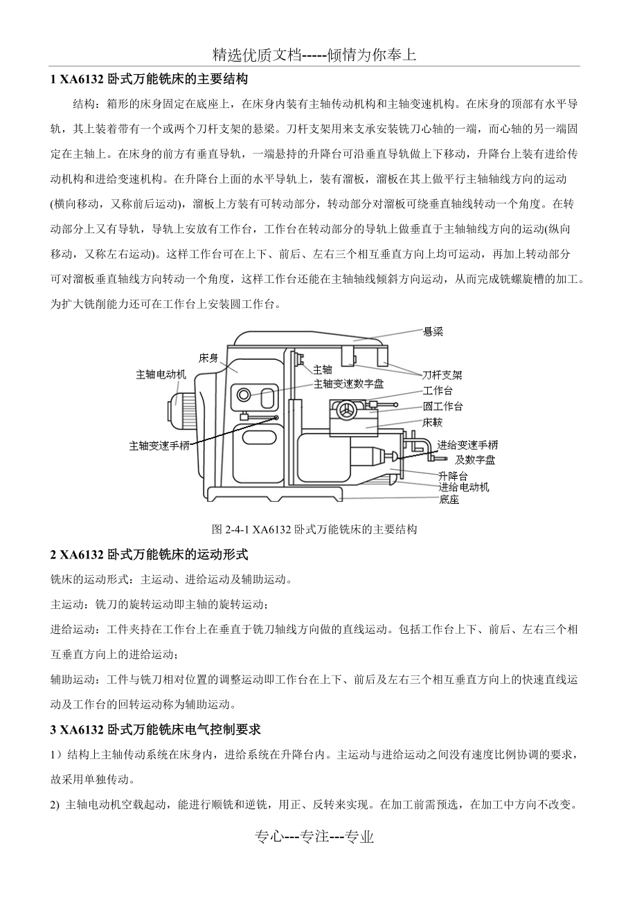 XA6132臥式萬(wàn)能銑床講解(共12頁(yè))_第1頁(yè)