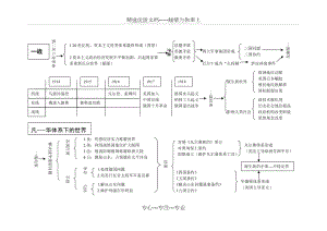 《20世紀的戰(zhàn)爭與和平》知識結(jié)構(gòu)圖(共4頁)