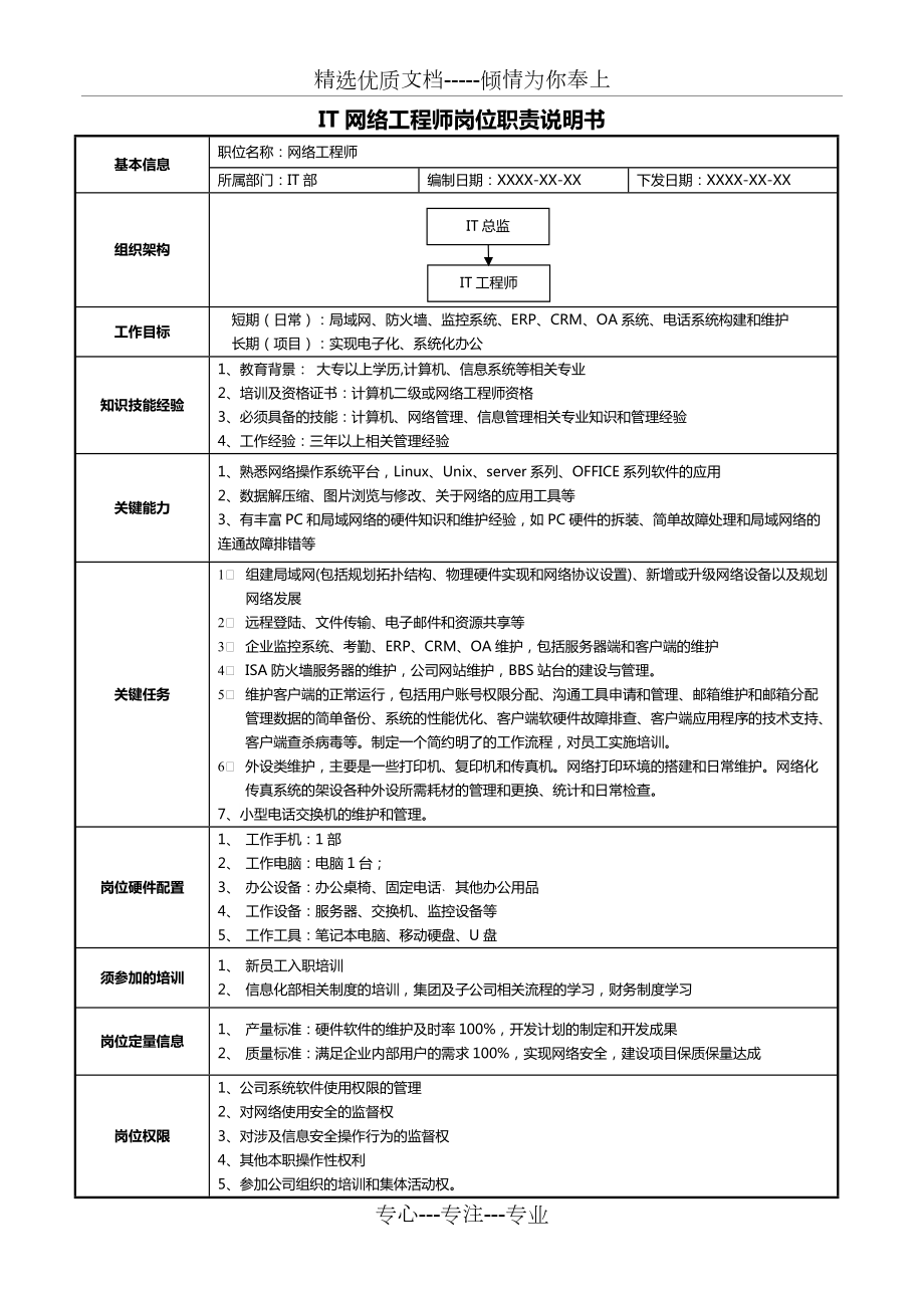 IT网络项目工程师岗位职责说明书(共2页)_第1页