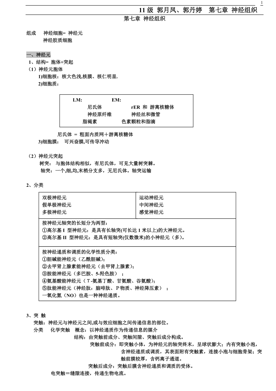 組織學與胚胎學復習資料：7第七章 神經(jīng)組織_第1頁