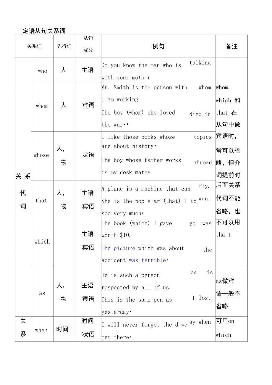 关系代词表格图片