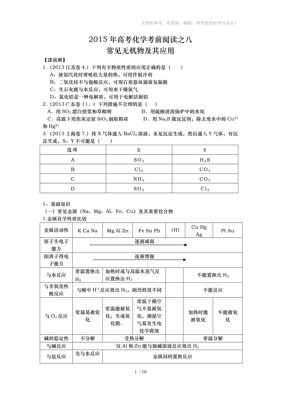 2015年高考化学考前阅读之八-常见无机物及其应用_第1页