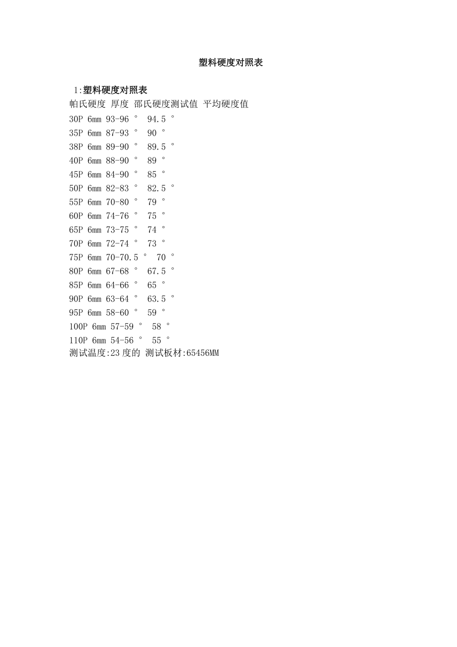 塑料硬度对照表_第1页