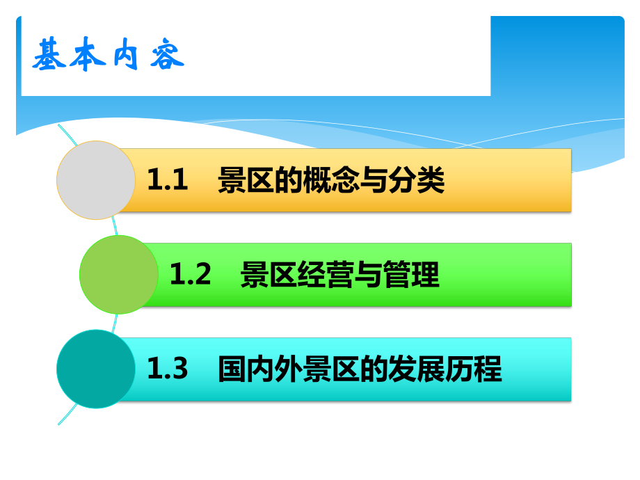 旅游景区的基本概念图片