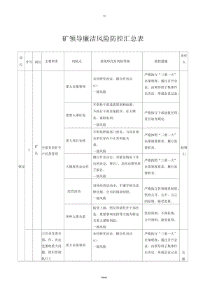 廉潔風險防控工作手冊