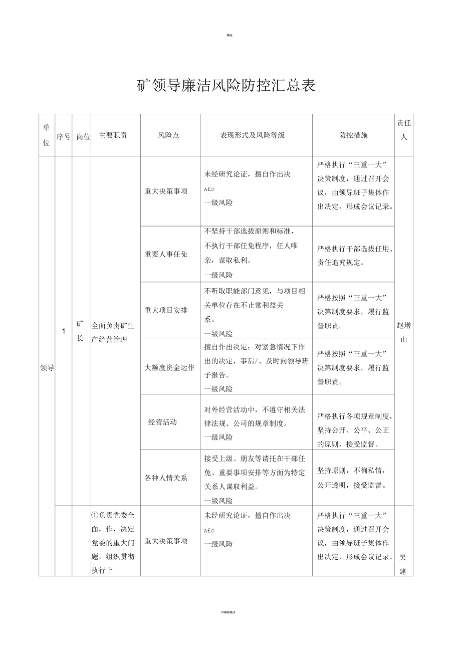 廉潔風(fēng)險(xiǎn)防控工作手冊(cè)_第1頁