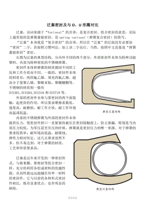 泛塞密封及與O、U形圈對比