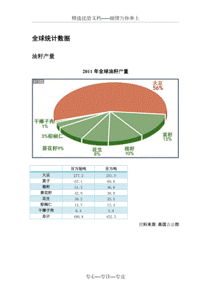 全球大豆产销数据统计(共11页)