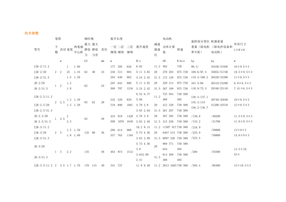 提升機(jī)參數(shù)_第1頁