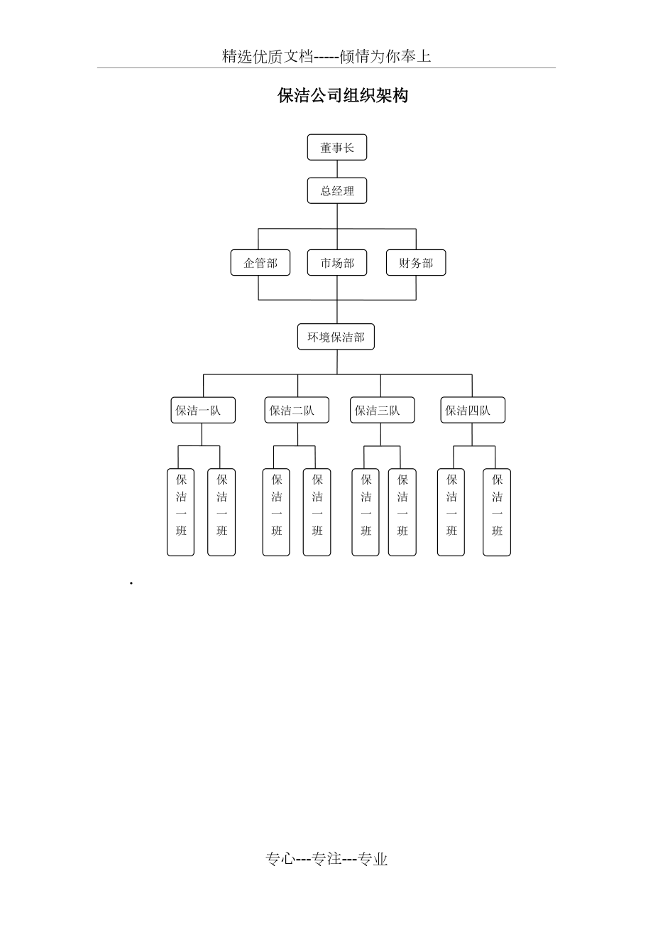 保潔公司組織架構(gòu)圖(共4頁)_第1頁