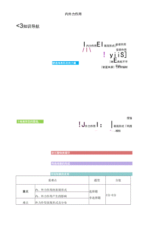 2020-2021學(xué)年高二地理 人教版（2019） 選擇性必修 塑造地表形態(tài)的力量（1） 學(xué)案