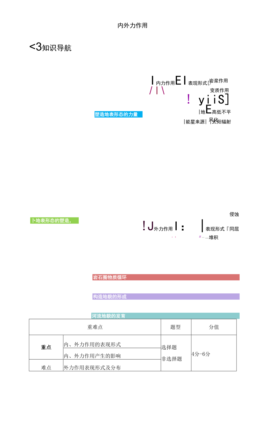 2020-2021學(xué)年高二地理 人教版（2019） 選擇性必修 塑造地表形態(tài)的力量（1） 學(xué)案_第1頁(yè)