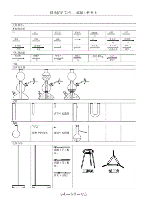 化学实验仪器图(共4页)