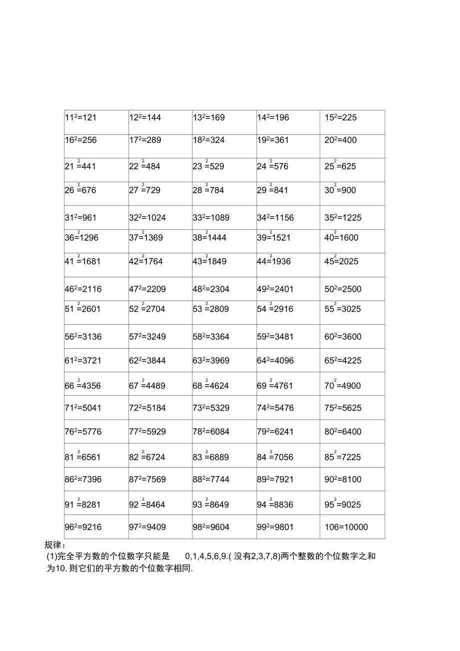 平方数的规律及以内的平方表_第1页