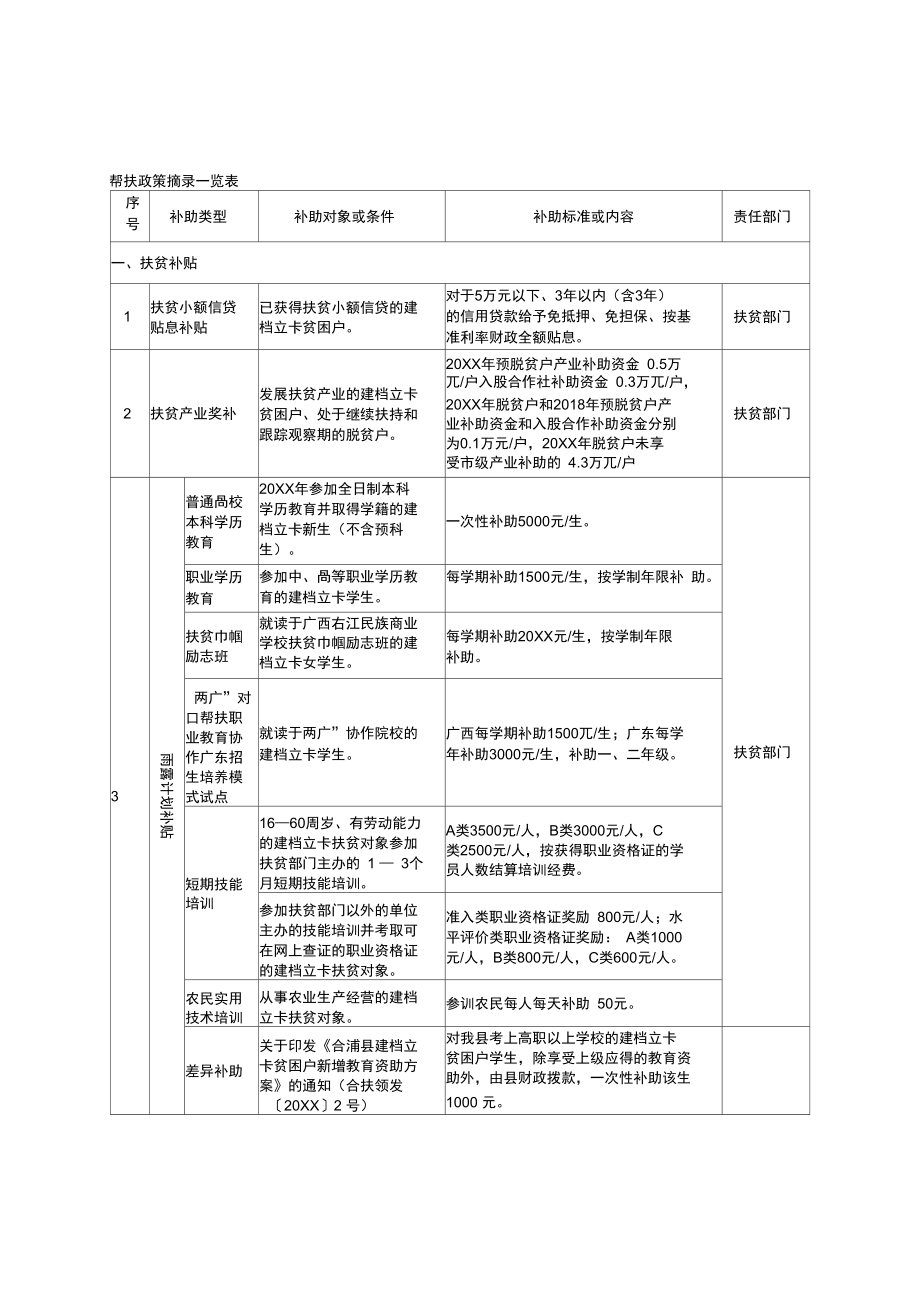 帮扶政策摘录一览表_第1页