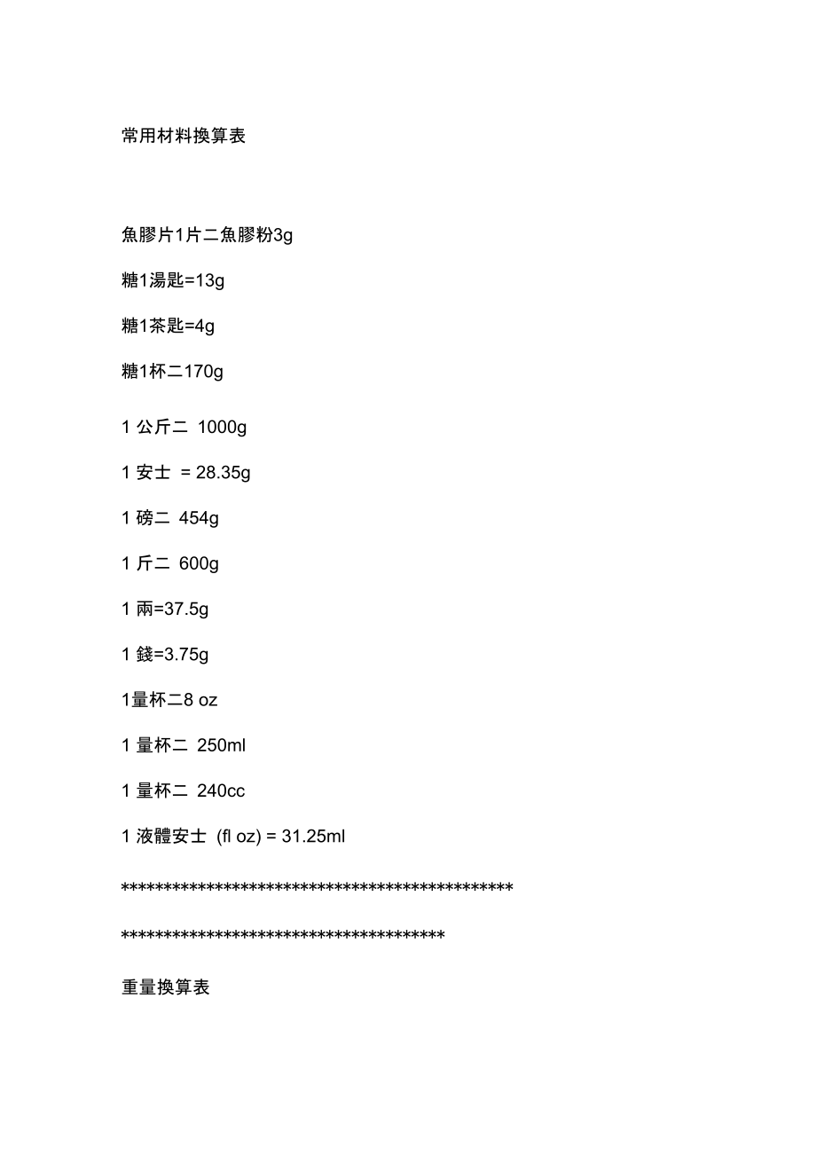 常用蛋糕材料算表_第1页