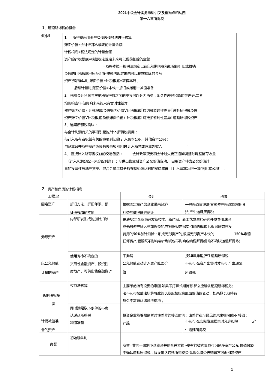 干貨中級(jí)會(huì)計(jì)實(shí)務(wù)重難點(diǎn)歸納42016_第1頁(yè)