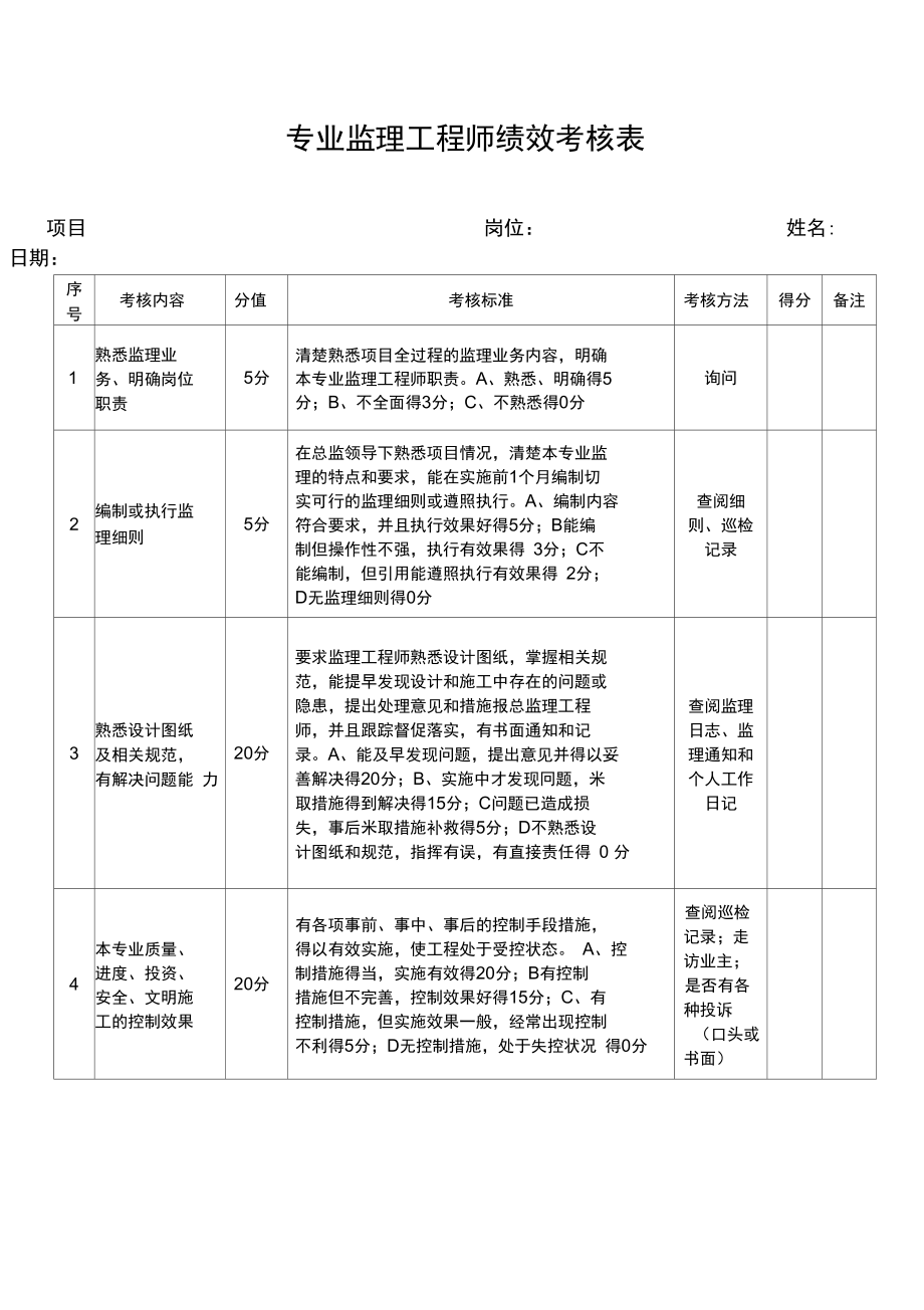 总专业监理工程师绩效考核表