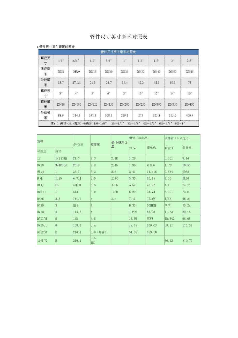 管件尺寸表图片