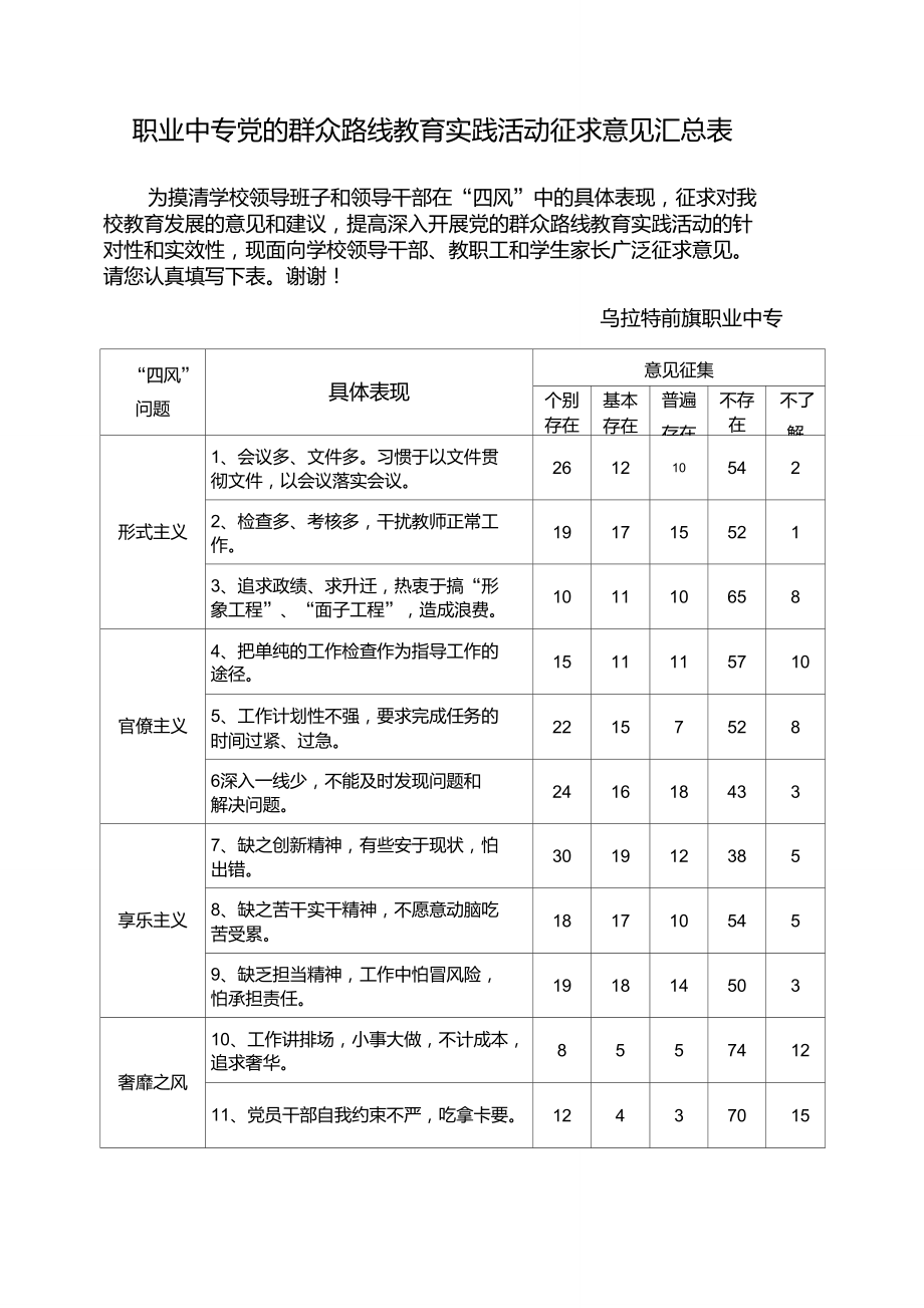 教师群众意见模板50条图片