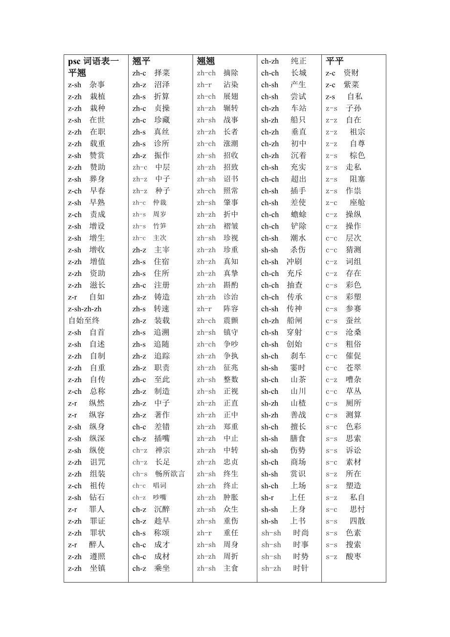 普通話水平測(cè)試 psc詞語表翹平舌_第1頁