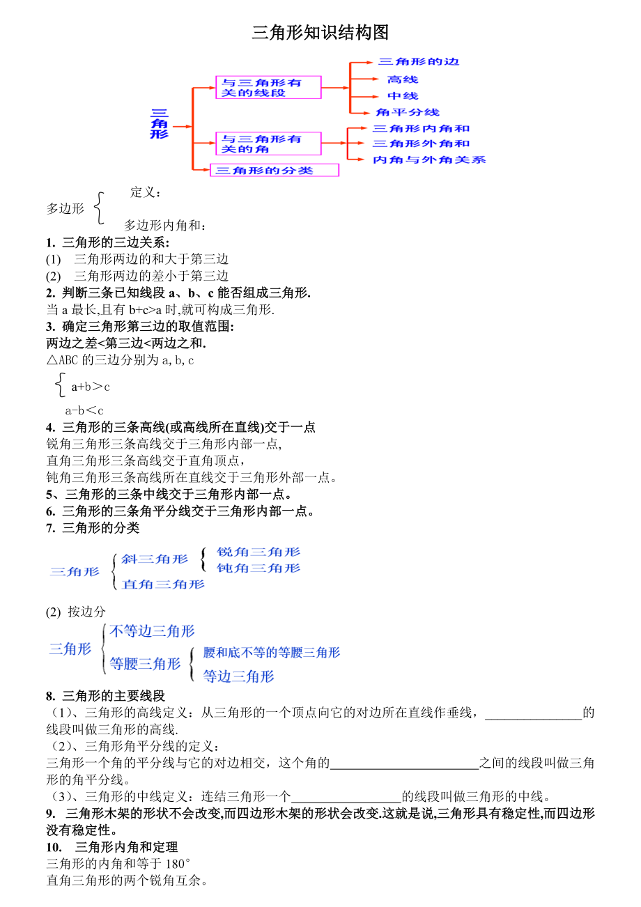 三角形知识结构图2