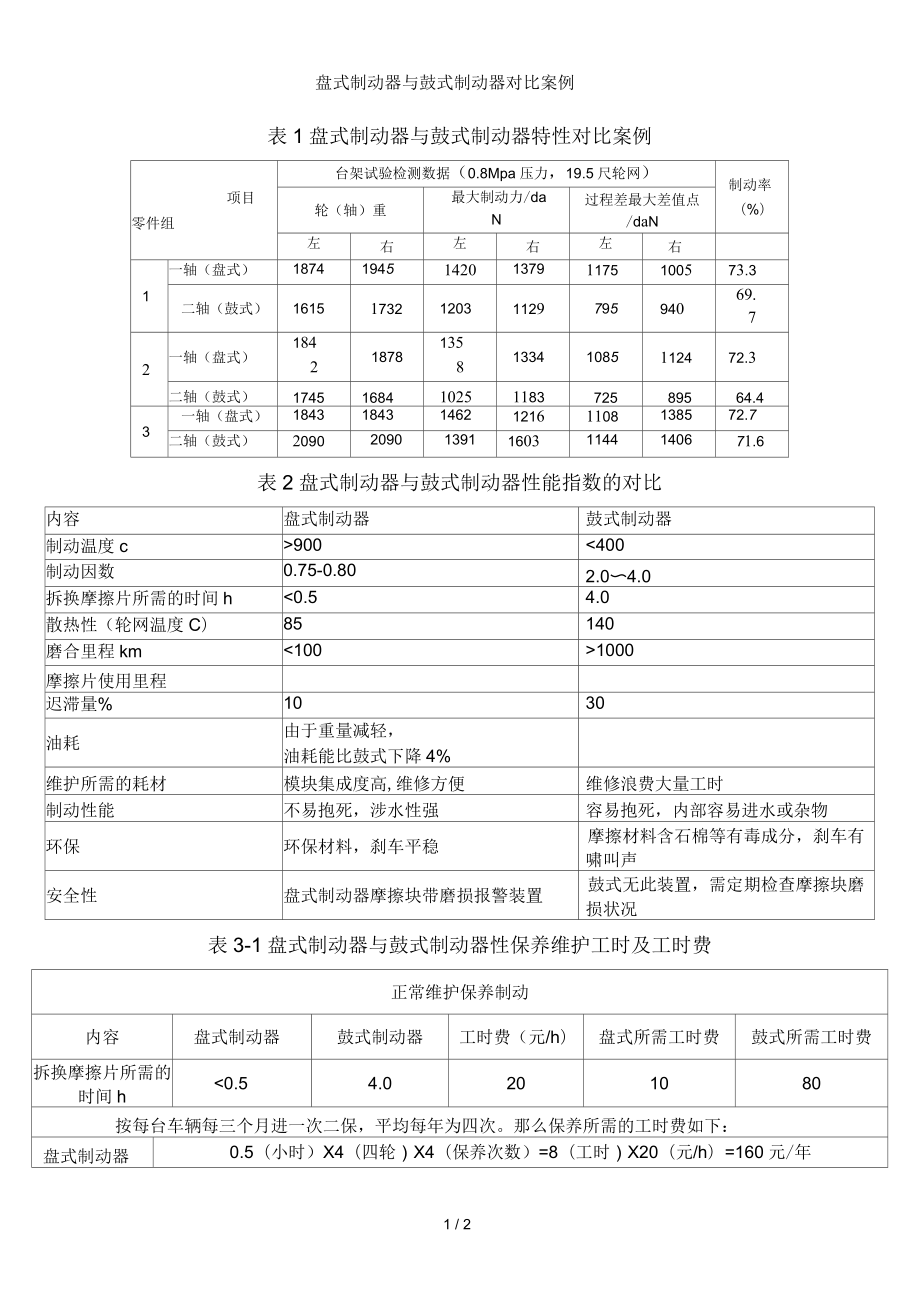 盤式制動(dòng)器與鼓式制動(dòng)器對(duì)比案例_第1頁