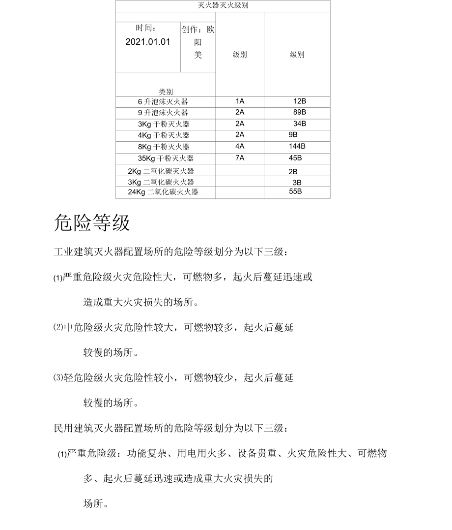 滅火器滅火級(jí)別_第1頁