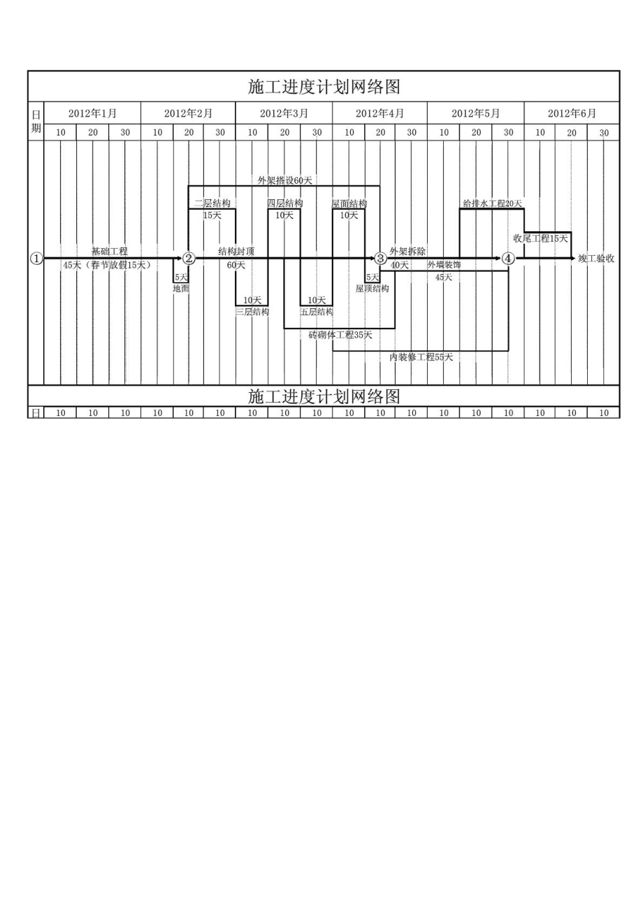 施工进度计划网络图(1)_第1页
