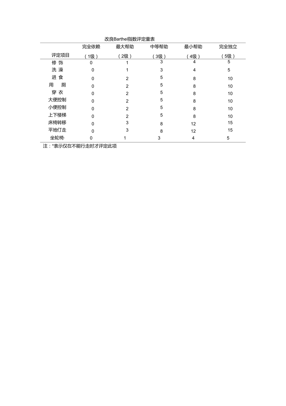 改良barthel指数图片