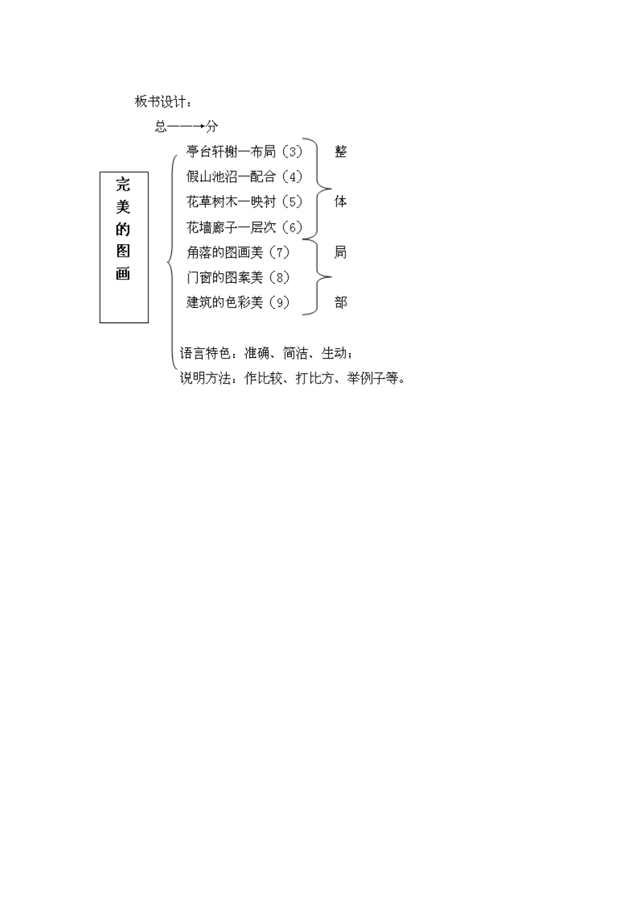 苏州园林课文结构图图片
