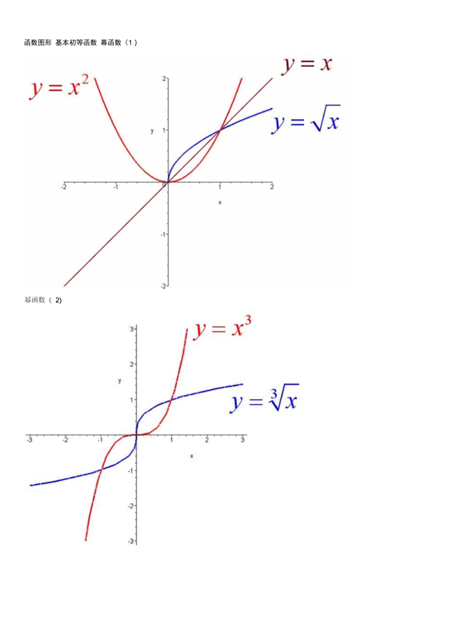 数学函数图像大全1_第1页