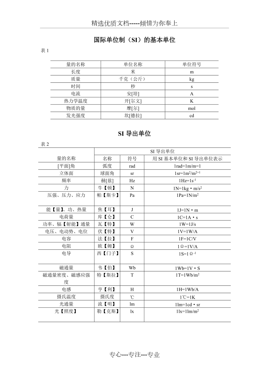 國(guó)際單位制(SI)的基本單位、輔助單位及其導(dǎo)出單位(共1頁(yè))_第1頁(yè)