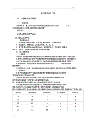 施工方案-室外管道施工方案