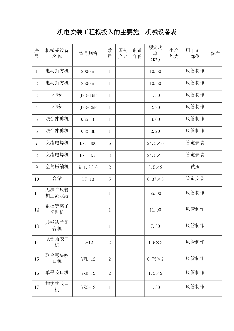 机电安装工程拟投入的主要施工机械设备表_第1页