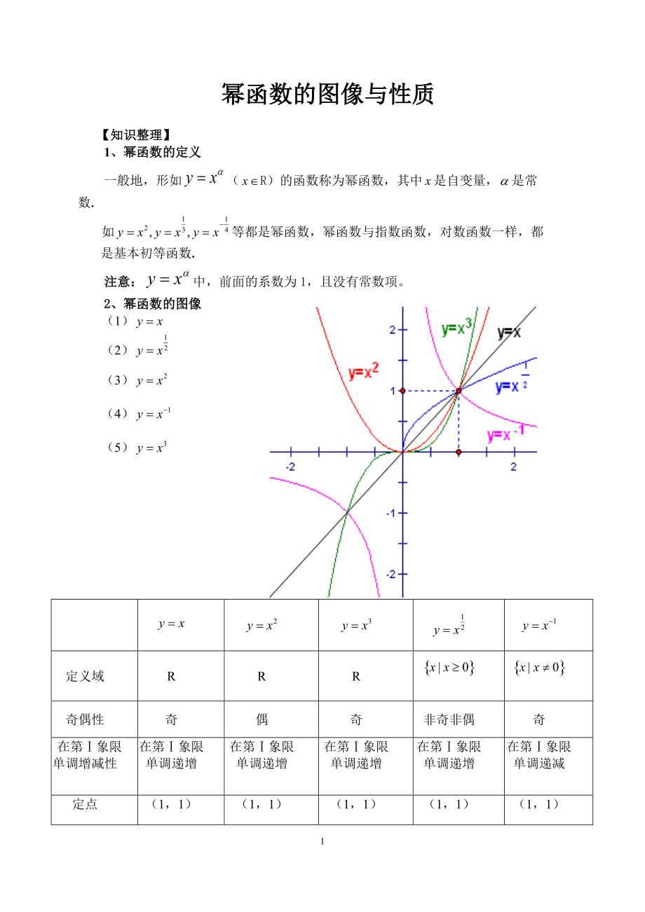 幂函数图像及性质表格图片