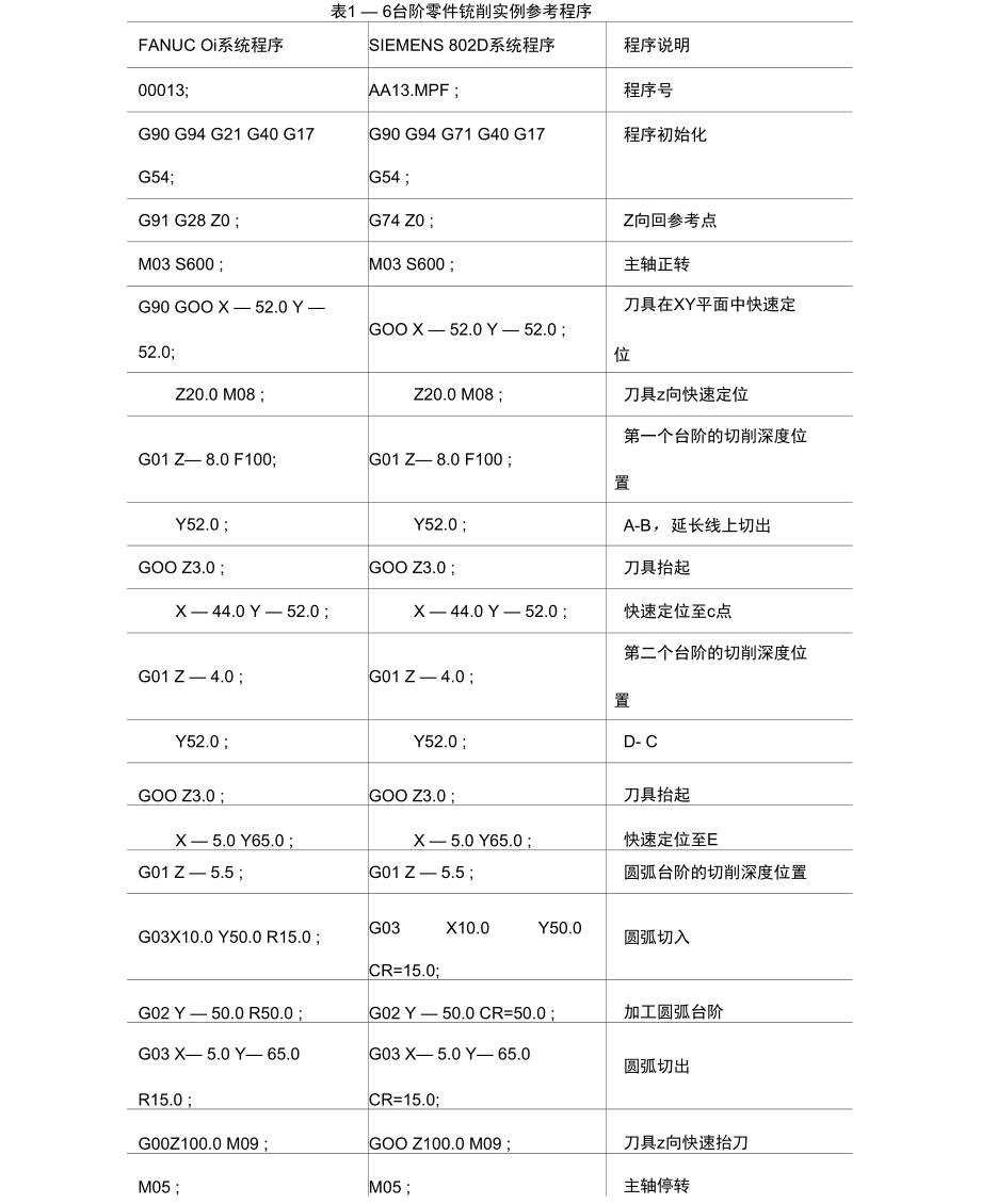 《数控机床编程与操作》_第1页