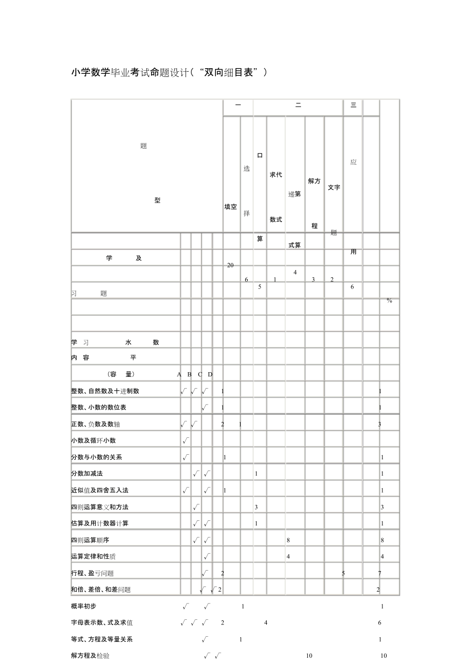 小学数学毕业考试命题设计双向细目表[共3页]_第1页