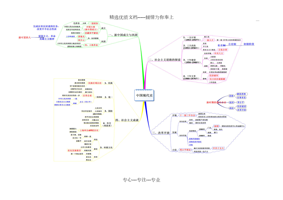 八年級下冊思維導圖共5頁