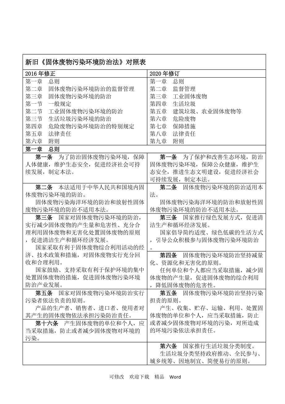 新舊《固體廢物污染環(huán)境防治法》對照表_第1頁