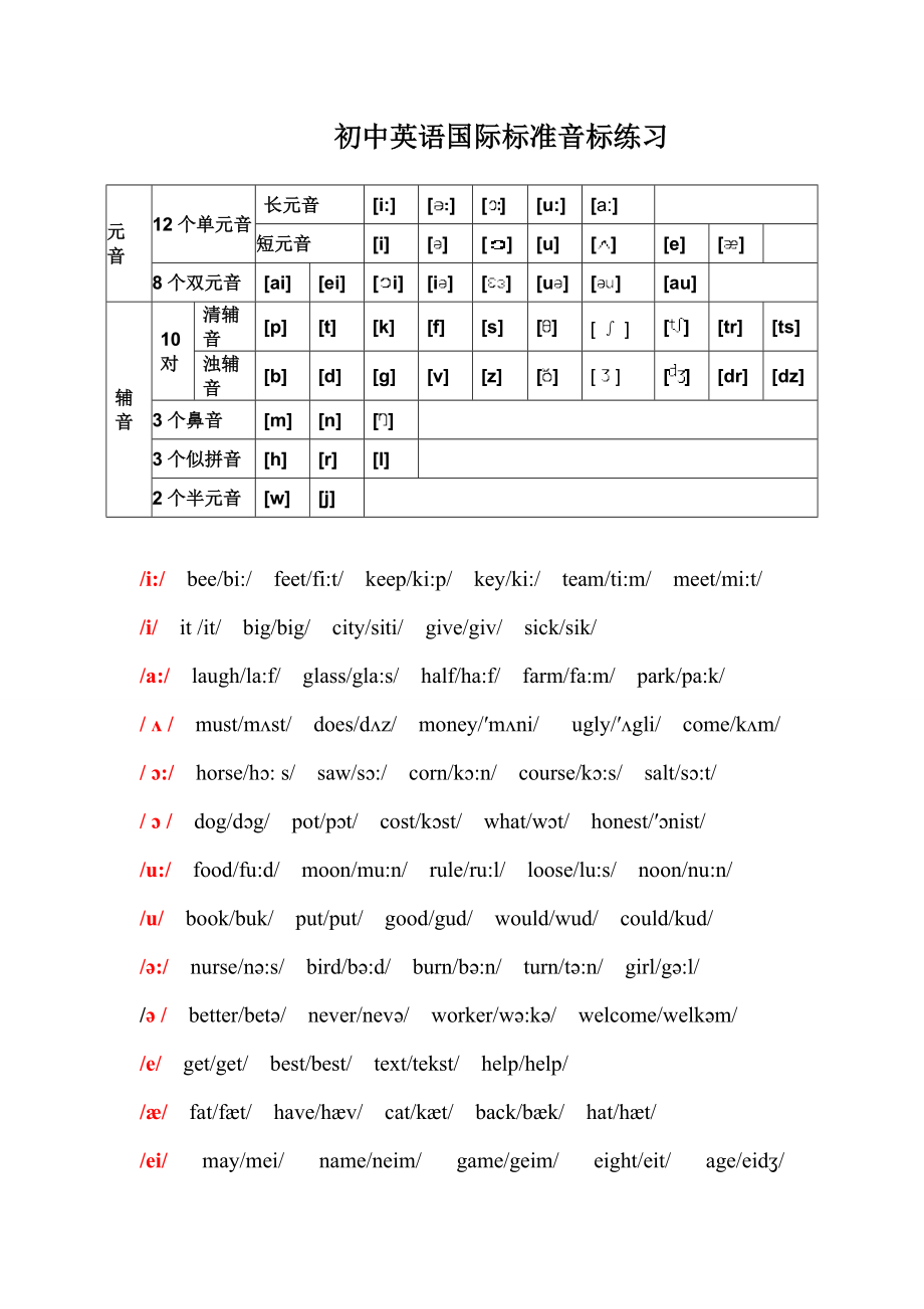 初中英语音标发音表及发音规则_第1页