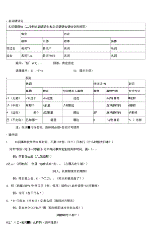 期末复习：名词+疑问词+数量词+代词篇-高一新版标准日本语初级上册