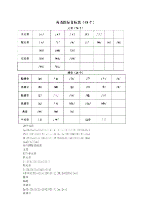 英語(yǔ)國(guó)際音標(biāo)表及發(fā)音規(guī)則[個(gè)人整理]