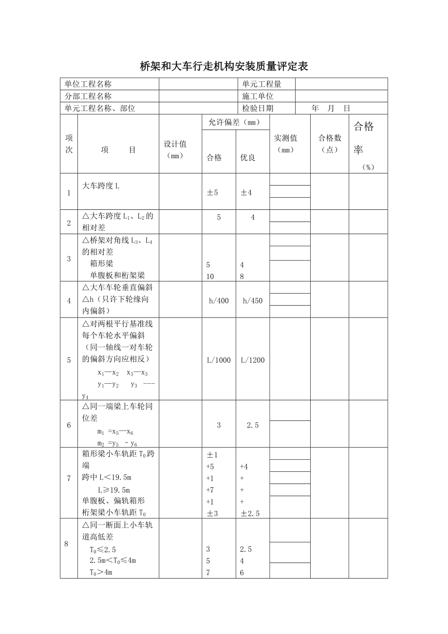 橋式起重機(jī)橋架和大車行走機(jī)構(gòu)安裝質(zhì)量評(píng)定表_第1頁