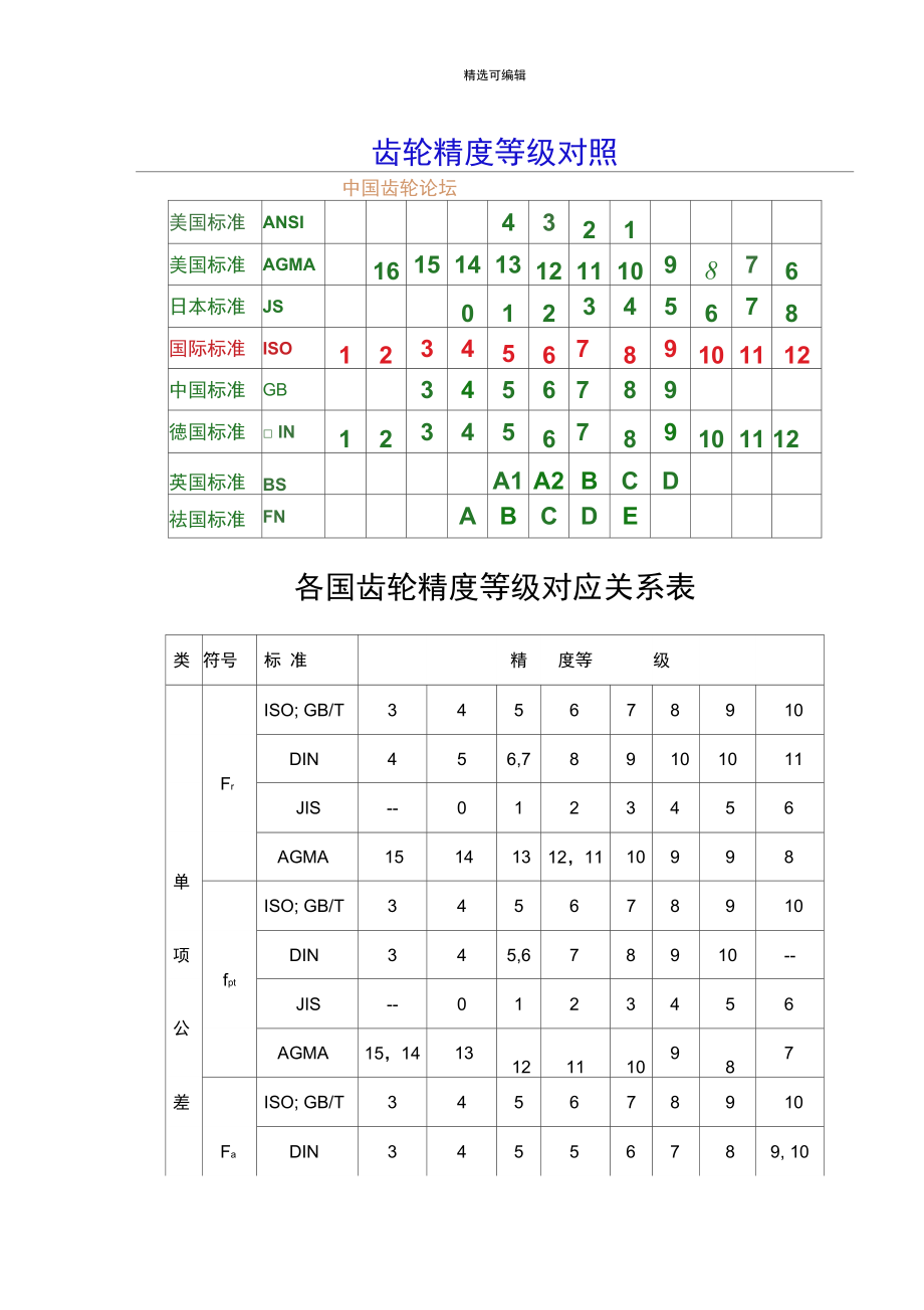 各国齿轮精度等级对应关系表_第1页